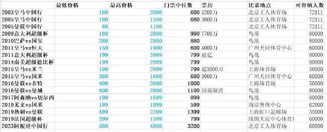 由于膝盖伤病，本赛季查洛巴还没有为切尔西出场，但他距离复出已经很近。